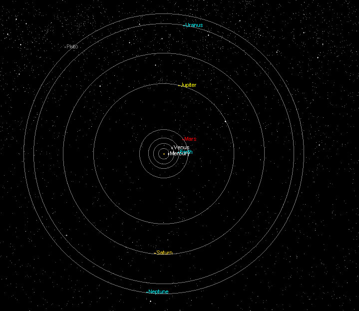 Escenas separadas por 4.628 aos (4.628 rbitas de la Tierra y 28 rbitas de Neptuno)