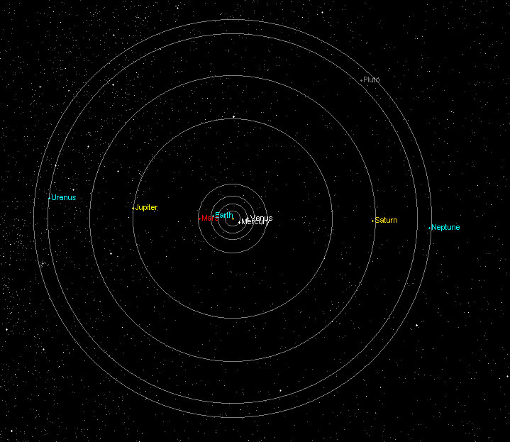 Speralineacin de todos los planetas en el ao 878, hace 676 aos